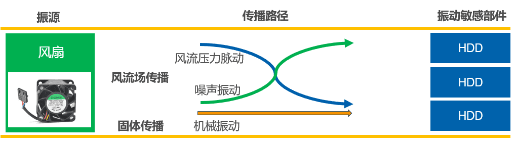 图示

中度可信度描述已自动生成