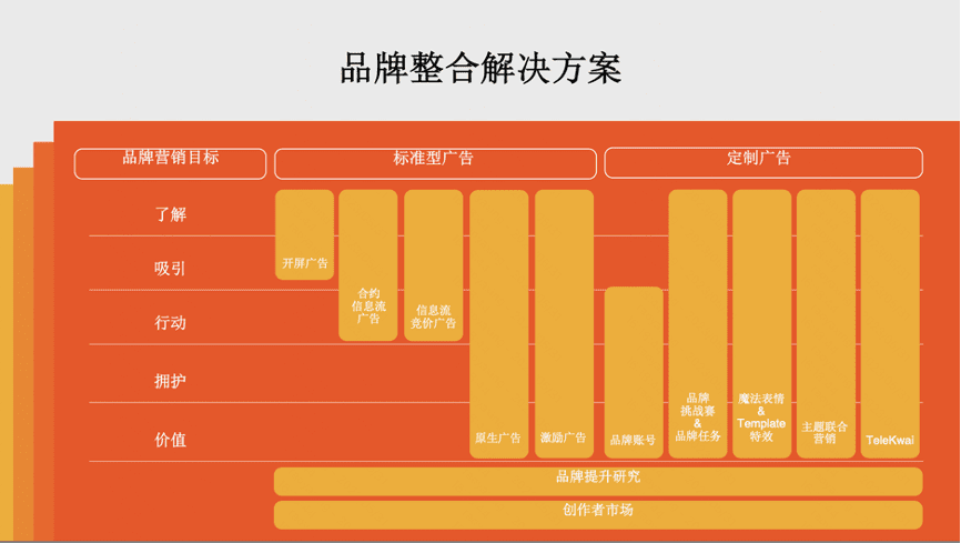 图表

描述已自动生成