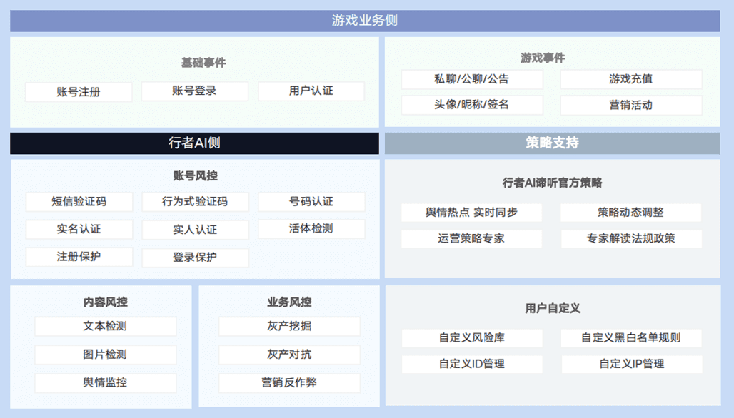 图形用户界面, 表格

描述已自动生成