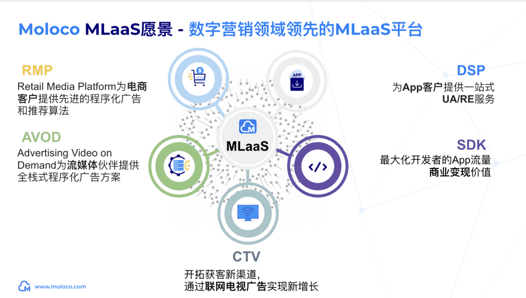 图示

描述已自动生成