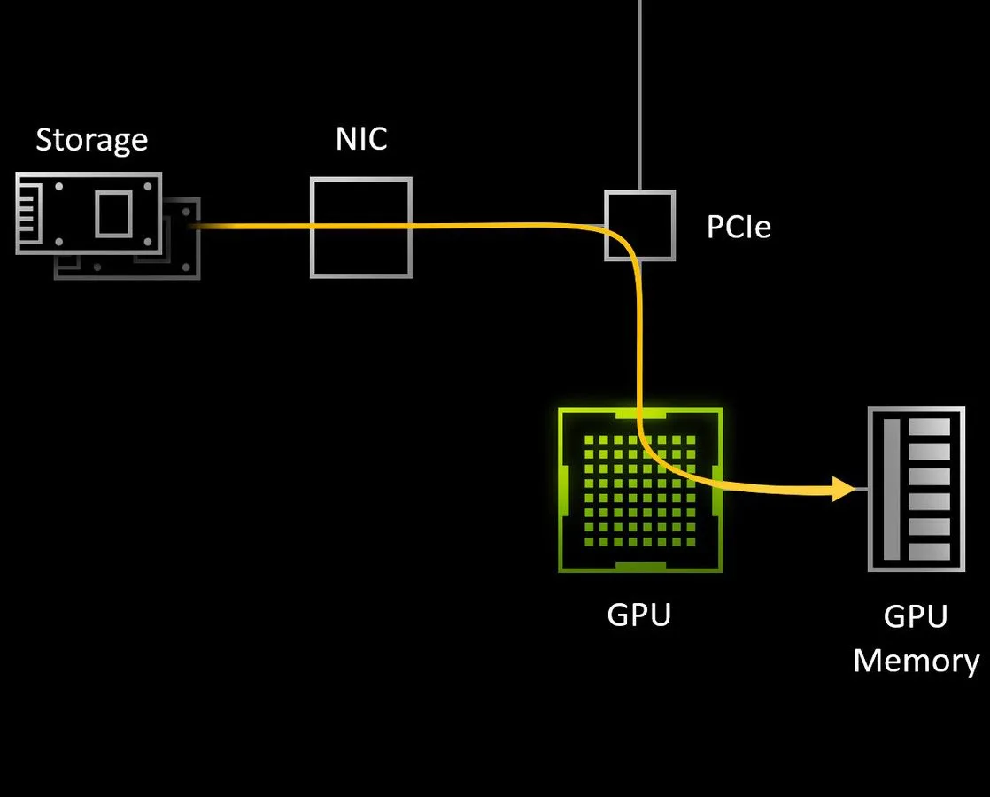 微软现已正式宣布DirectStorage 1.1适用于PC