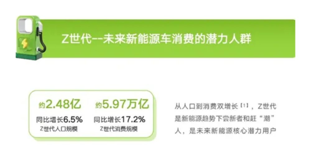 Z世代消费新势力崛起,2023 ChinaJoy 智能出行展区助力车企精准圈粉 https://popsoft.com/wp-content/uploads/2023/05/%E5%9B%BE%E7%89%872-2.jpg