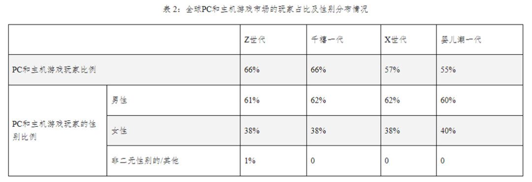 超级玩家嘉年华!2024 ChinaJoy 全新增设硬核游戏主题展区! https://popsoft.com/wp-content/uploads/2024/01/%E5%9B%BE%E7%89%875-3.jpg
