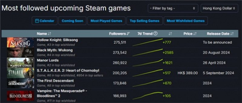 光阴似水,初心不改!2024 ChinaJoy 硬核游戏展区火热招商中! https://popsoft.com/wp-content/uploads/2024/03/%E5%9B%BE3-2.jpg