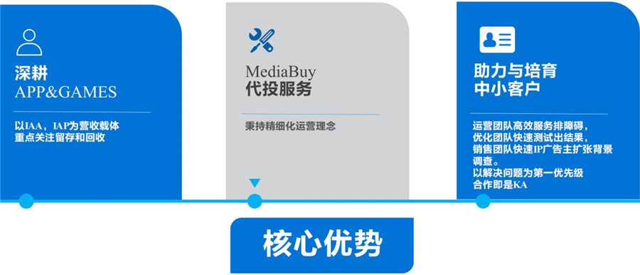 GatherOne与您相约2024 ChinaJoy BTOB展馆W5-A202,不见不散! https://popsoft.com/wp-content/uploads/2024/05/%E5%9B%BE%E7%89%873-7.jpg