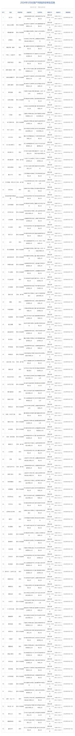 2024年5月版号公布，共96款游戏过审