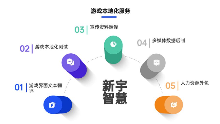 新宇智慧将亮相 2024 ChinaJoy BTOB 商务洽谈馆,精彩不容错过! https://popsoft.com/wp-content/uploads/2024/06/%E5%9B%BE%E7%89%872-11.jpg