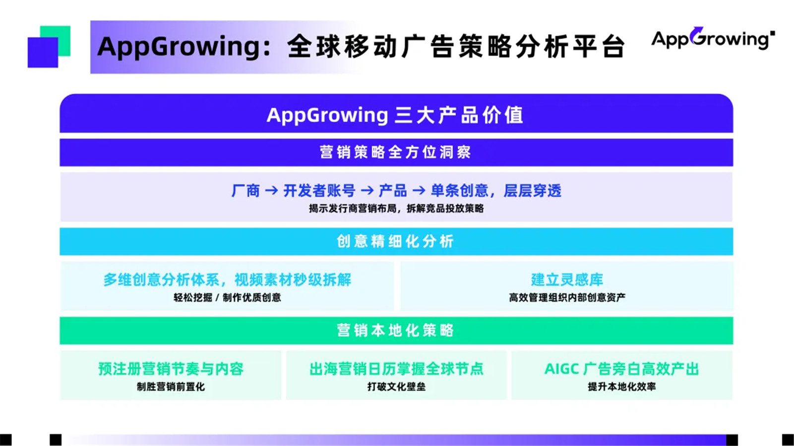 AppGrowing 亮相 2024 ChinaJoy BTOB 展区,开启全球营销新视野 https://popsoft.com/wp-content/uploads/2024/07/%E5%9B%BE%E7%89%875-2.jpg