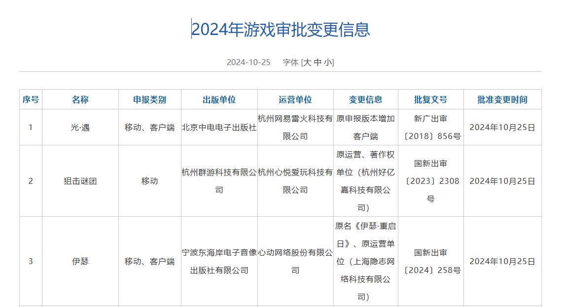 国家新闻出版署更新《2024年游戏审批变更信息》