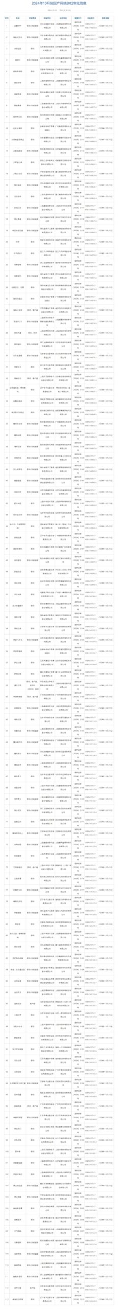 国家新闻出版署发布《2024年10月份国产网络游戏审批信息》