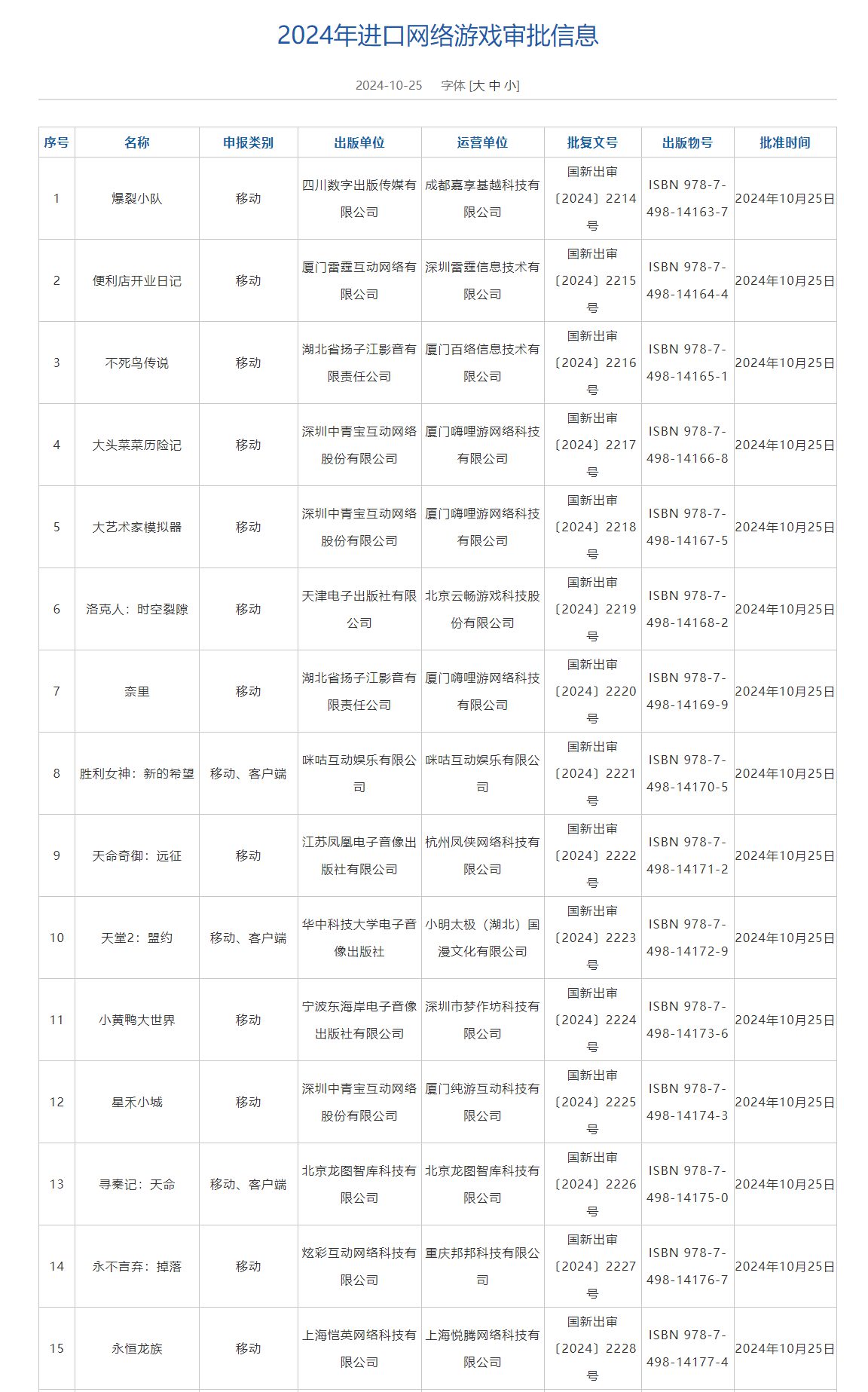 国家新闻出版署更新《2024年进口网络游戏审批信息》