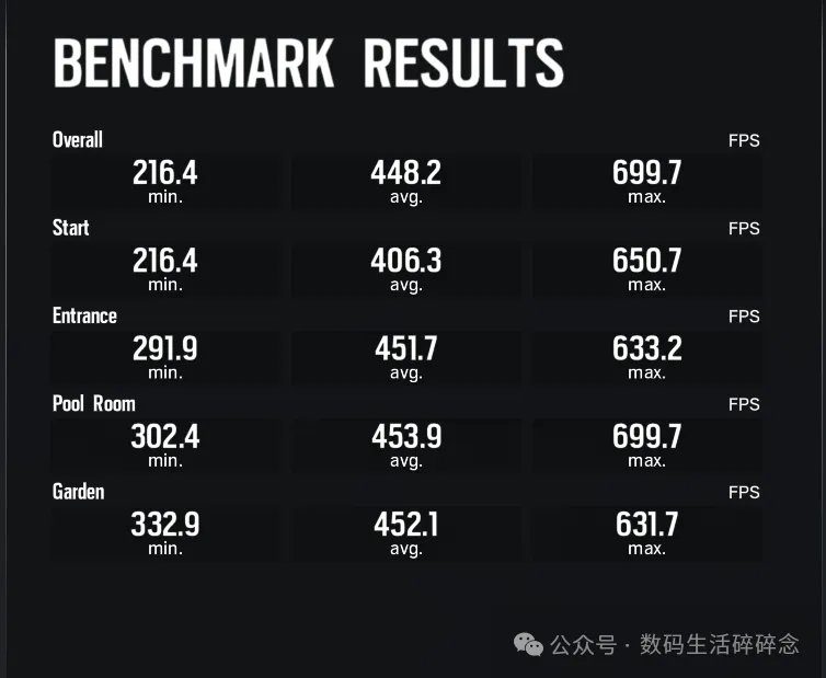 看懂测试软件 理解PC新时代(显卡篇) https://popsoft.com/wp-content/uploads/2025/01/image_28-%E7%BD%91%E7%AB%99.jpeg