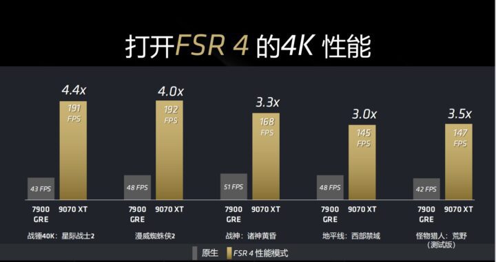 AMD发布Radeon RX 9070/9070 XT 打造中高端游戏性价比新标杆 https://popsoft.com/wp-content/uploads/2025/03/%E5%B1%8F%E5%B9%95%E6%88%AA%E5%9B%BE-2025-03-01-133200-720x381.jpg