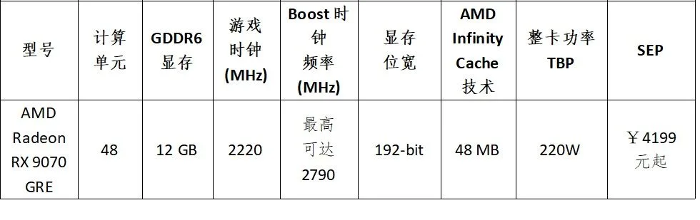 AMD在中国大陆发布Radeon RX 9070 GRE