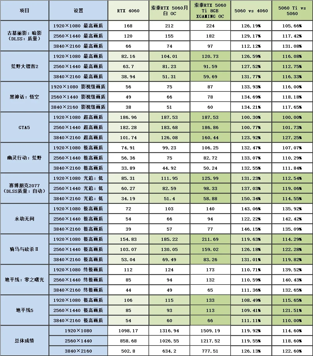 游戏1