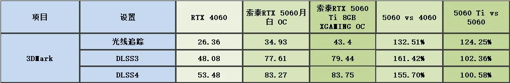 3dmark1