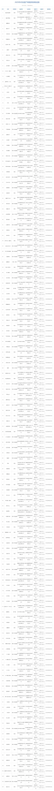 6月国产游戏版号公布
