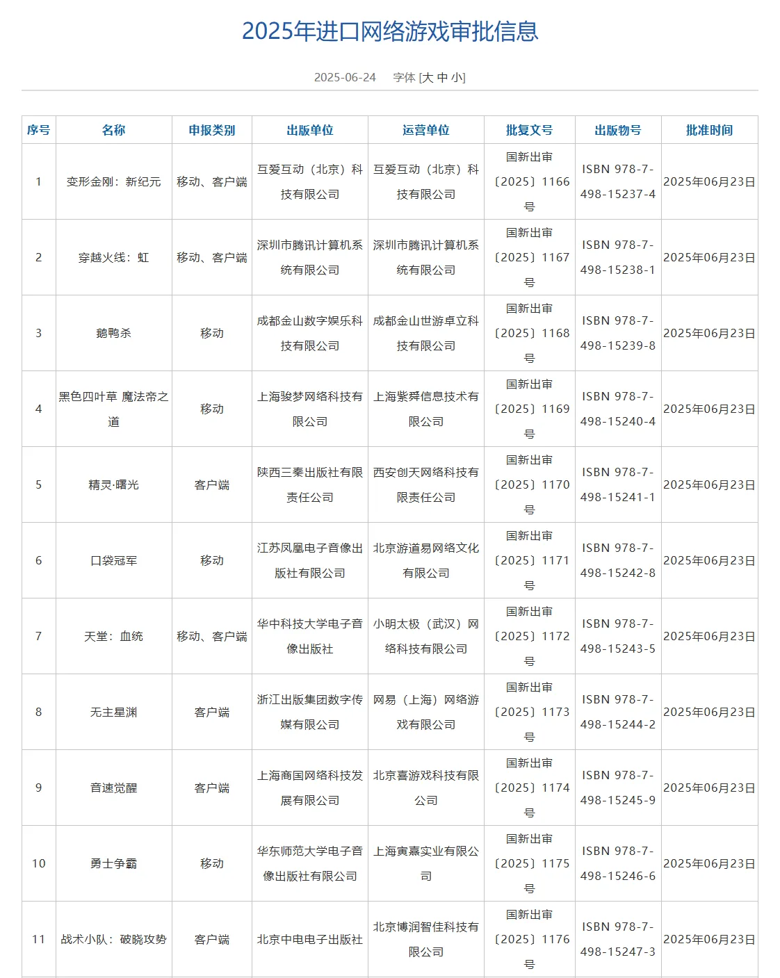6月新增进口游戏版号，11款获批