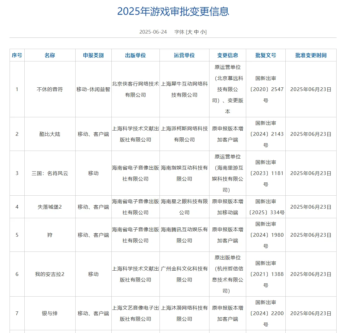 7款游戏变更本月通过版署审批