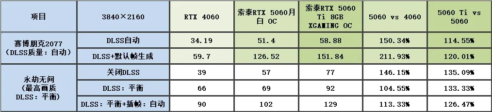 游戏DLSS插帧1