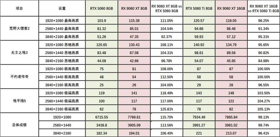 游戏实测