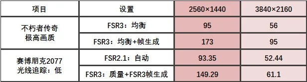 帧生成