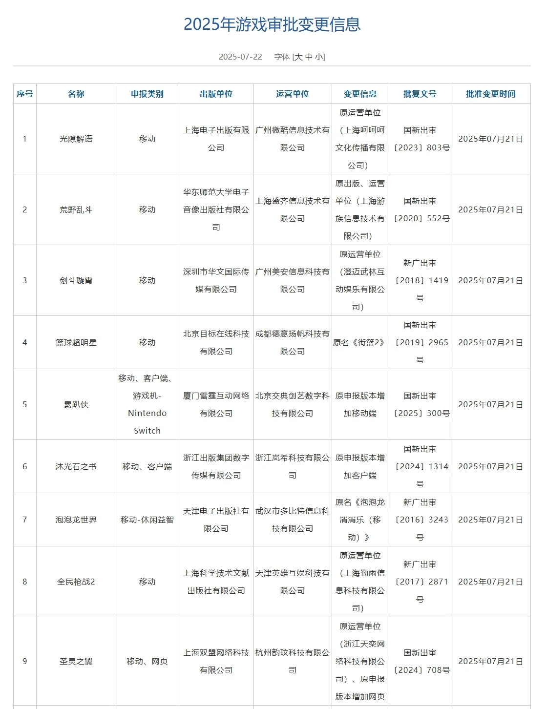 7月9款游戏变更获准