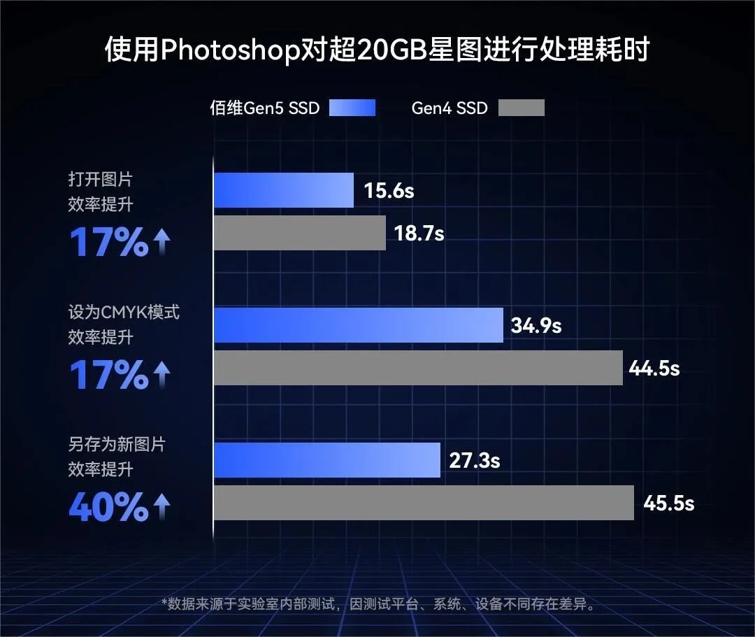 佰维发布国内首款8TB PCIe 5.0 SSD https://popsoft.com/wp-content/uploads/2025/10/%E4%BD%B0%E7%BB%B4%E5%8F%91%E5%B8%83%E5%9B%BD%E5%86%85%E9%A6%96%E6%AC%BE8TB-PCIe-5.0-SSDf01ba782c4fa85.webp