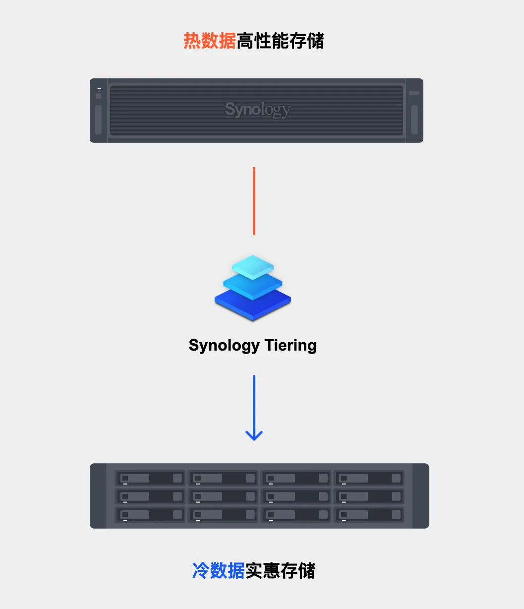 群晖DSM 7.3正式发布:功能升级与硬盘政策调整 https://popsoft.com/wp-content/uploads/2025/10/%E7%BE%A4%E6%99%96DSM-7.3-2.webp