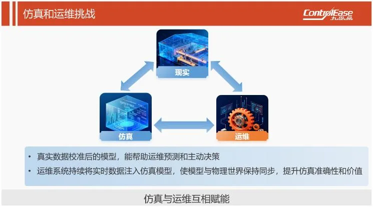仿真、运维与超现实可视化的融合—— “易控天地”亮相中国系统仿真与虚拟现实技术高层论坛