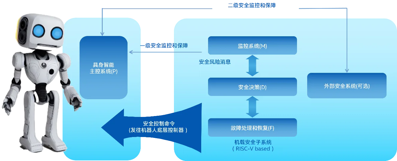 图示

AI 生成的内容可能不正确。