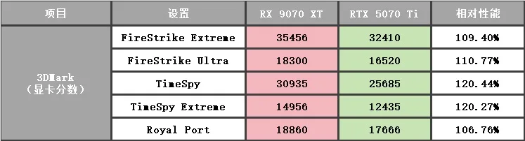 3dmark表格 3dmark表格