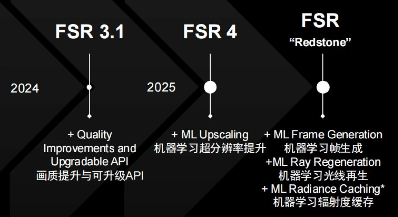 FSR Redstone FSR Redstone