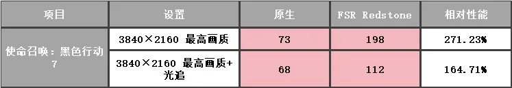 FSR Redstone FSR Redstone