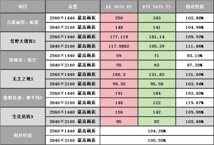 游戏测试 游戏测试