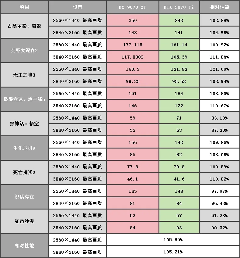 游戏测试 游戏测试