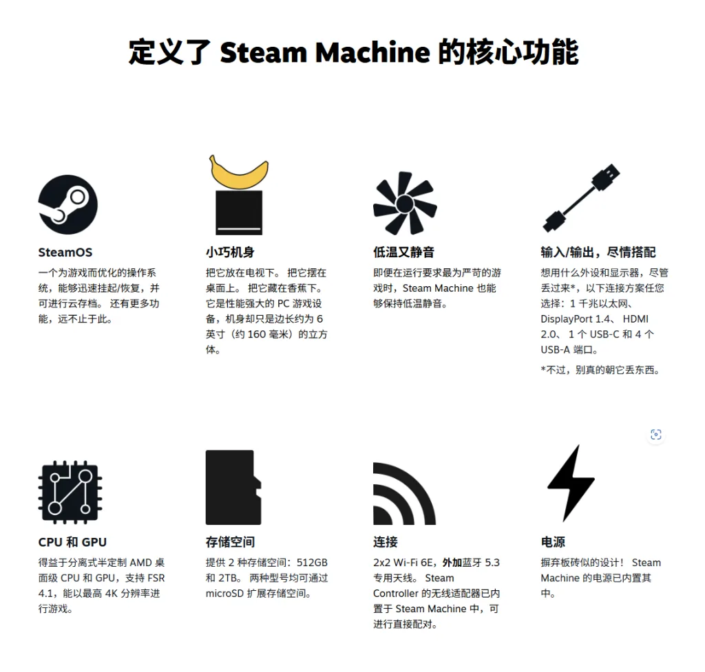 https://popsoft.com/wp-content/uploads/2026/06/Valve调整Steam-Machine页面表述，4K性能宣传更改为最高可达-1024x977.webp