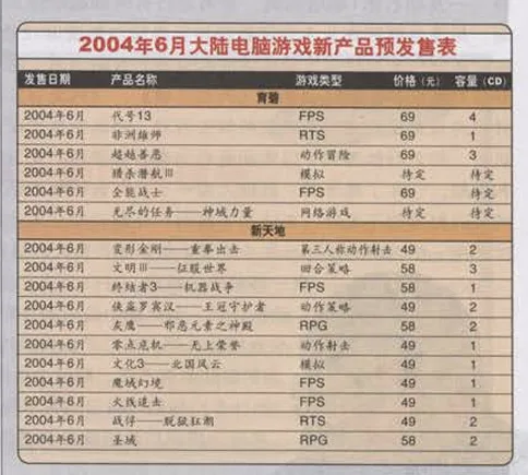 https://popsoft.com/wp-content/uploads/2026/07/2004年时网游市场洗牌年吗-2.webp