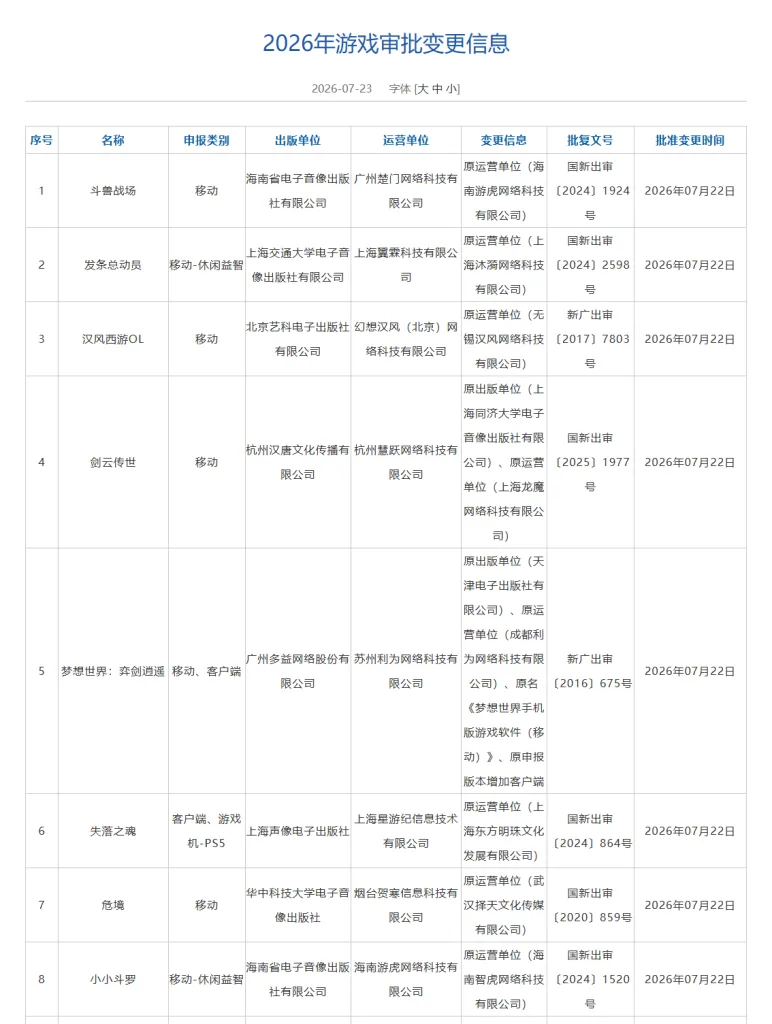 https://popsoft.com/wp-content/uploads/2026/07/变更-772x1024.webp