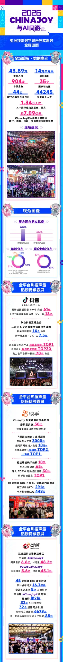 2026 ChinaJoy 展会战报来咯！
