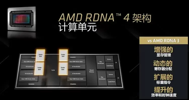 9070 XT效率提升