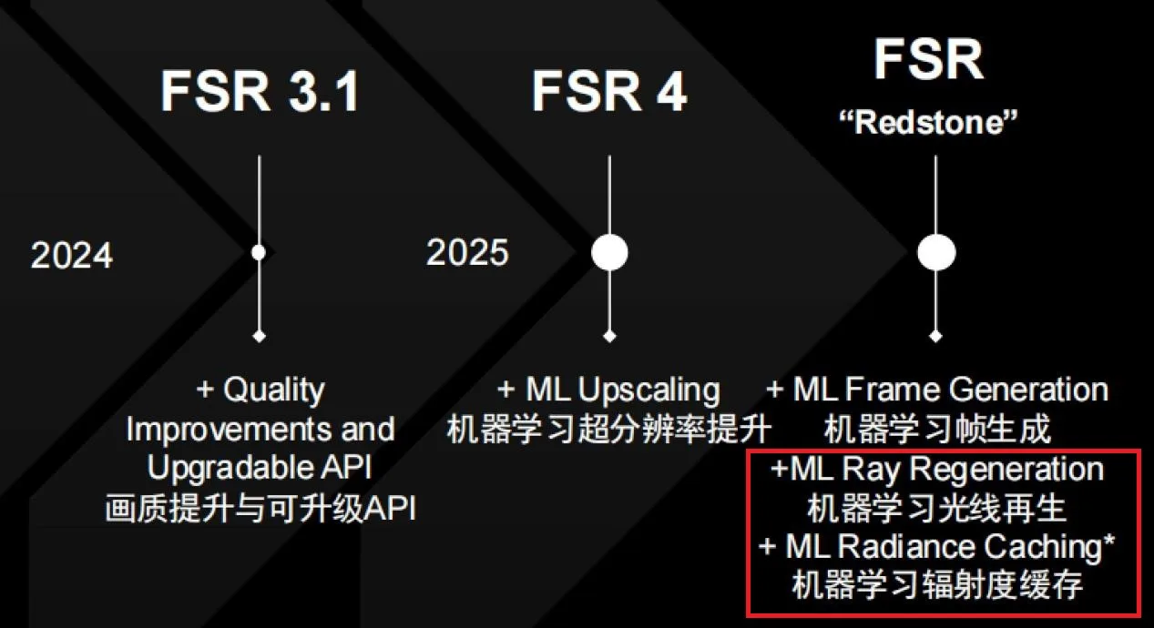 FSR-Redstone