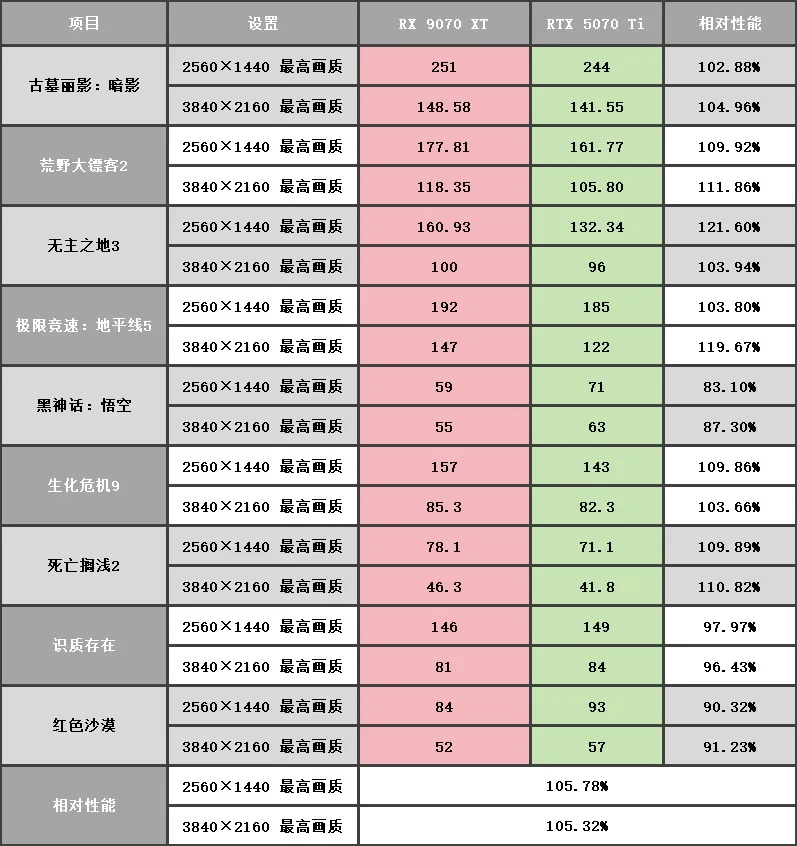 游戏测试