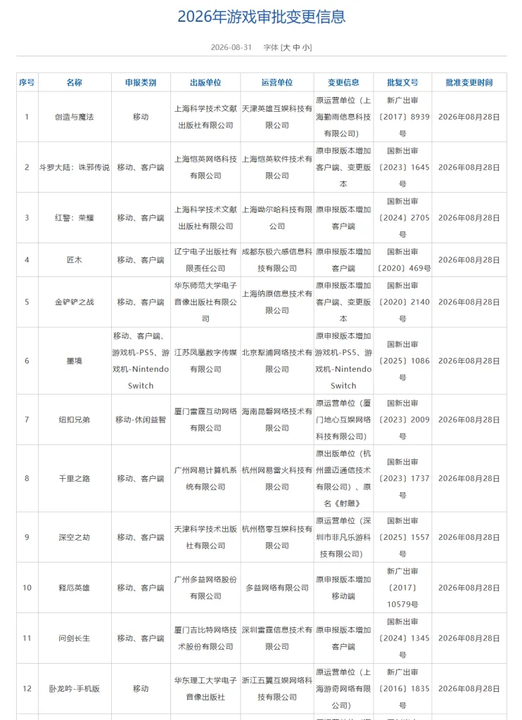 https://popsoft.com/wp-content/uploads/2026/08/变更-742x1024.webp