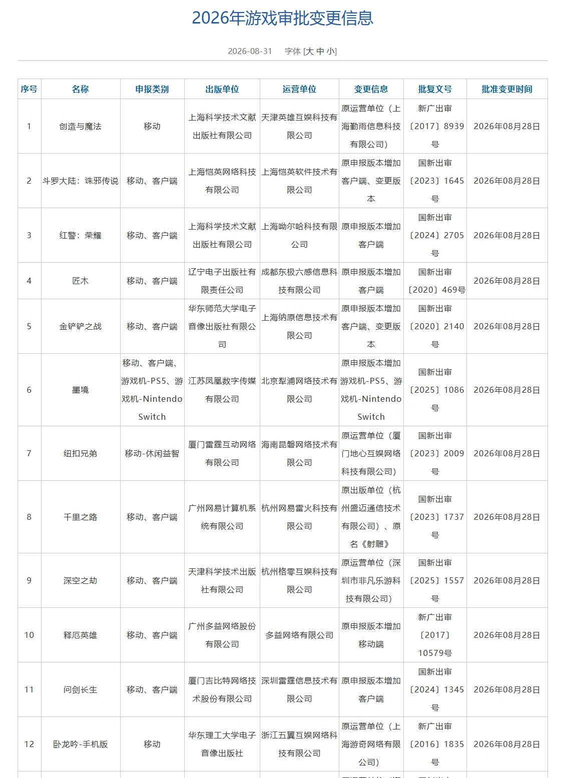 https://popsoft.com/wp-content/uploads/2026/08/变更.webp