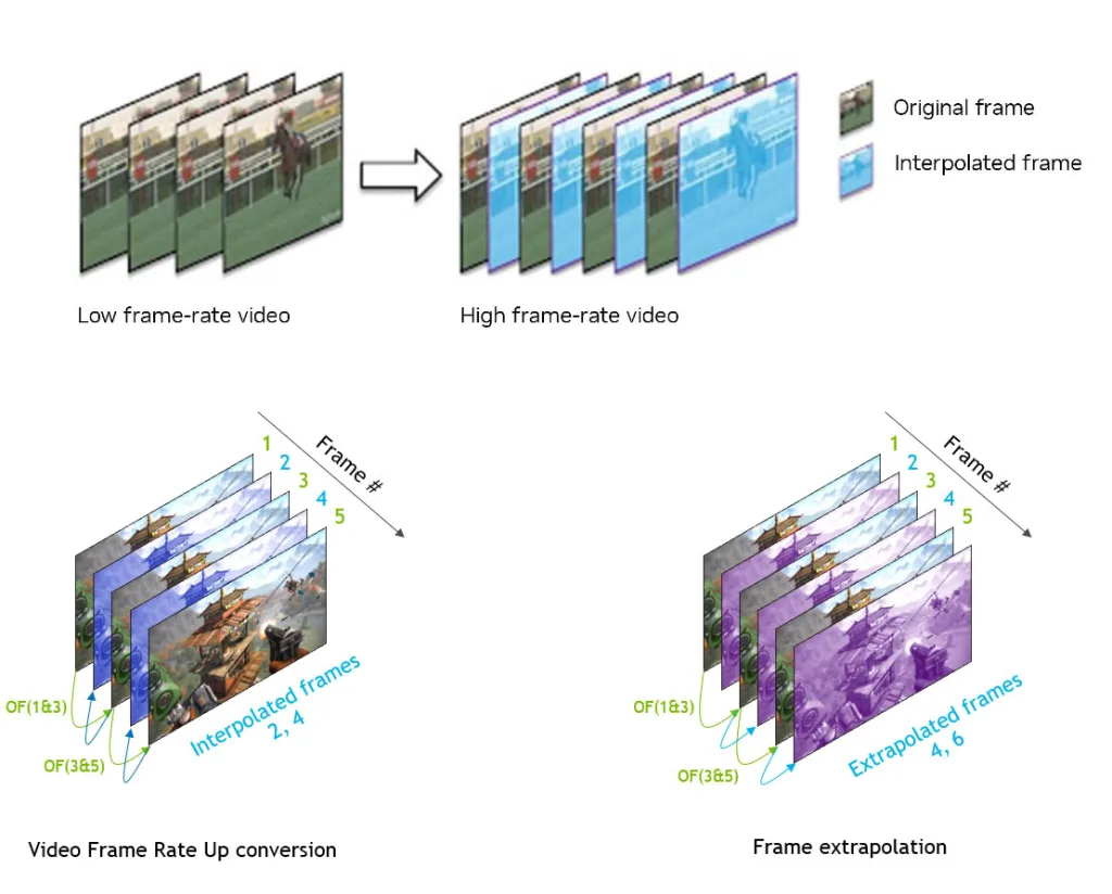 英伟达基于GPU的帧插值功能正式进入FFmpeg https://popsoft.com/wp-content/uploads/2026/09/英伟达基于GPU的帧插值功能正式进入FFmpeg-1024x824.webp